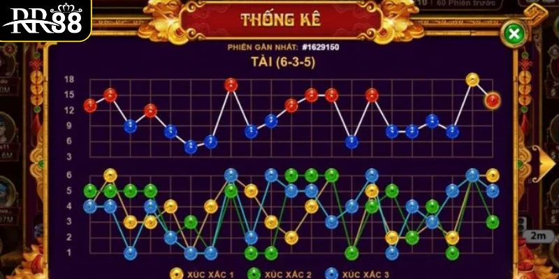 Cách Chơi Sicbo - Từ A Đến Z Cho Người Mới Bắt Đầu chia-se-kinh-nghiem-cuoc-trong-sicbo